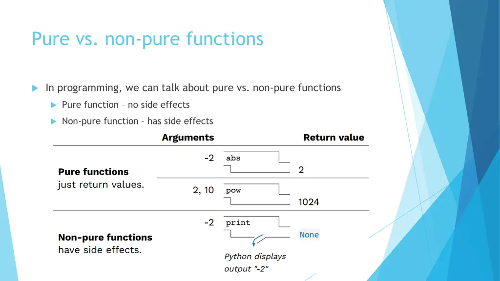 pure vs non pure functions