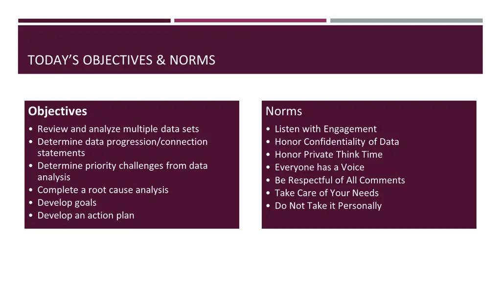 today s objectives norms