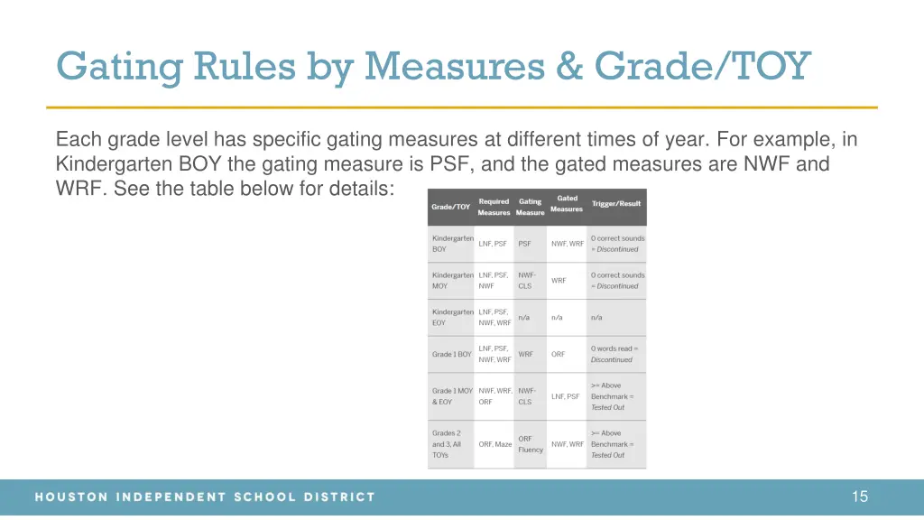 gating rules by measures grade toy
