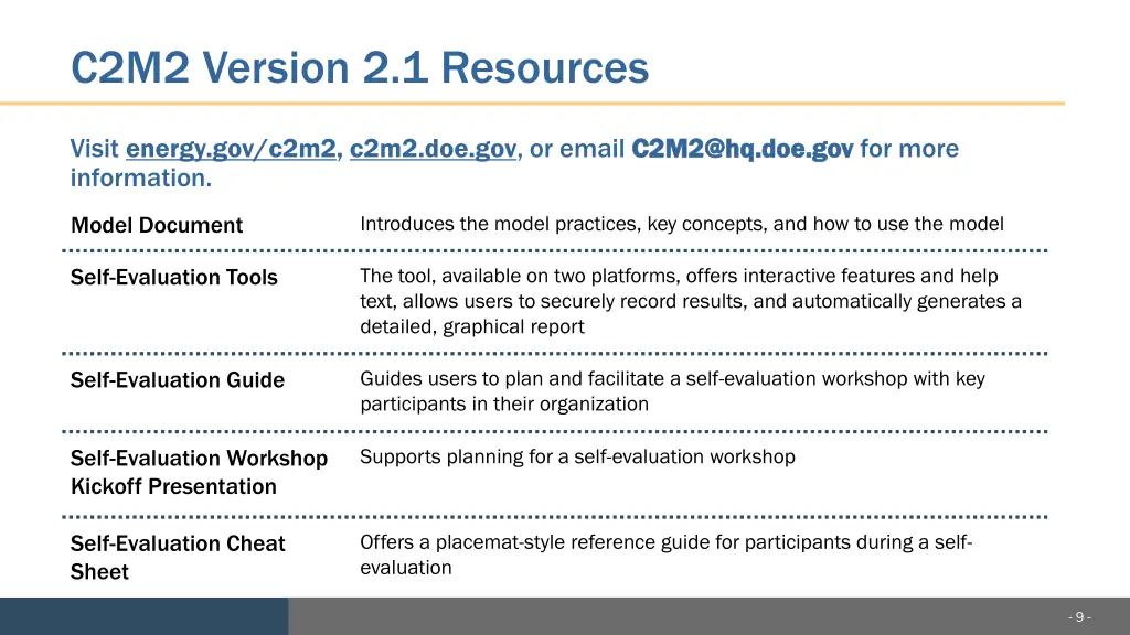 c2m2 version 2 1 resources