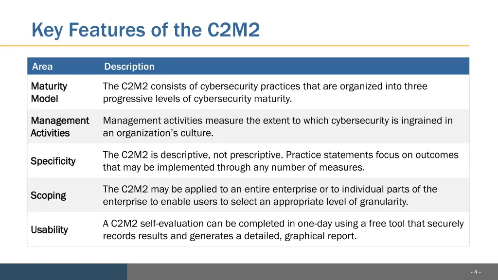 key features of the c2m2