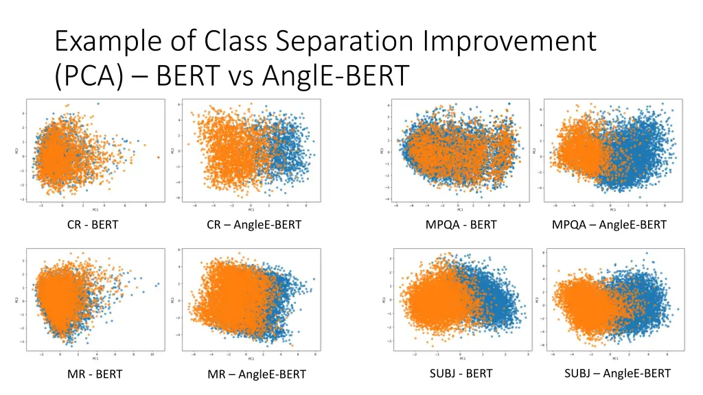 example of class separation improvement pca bert