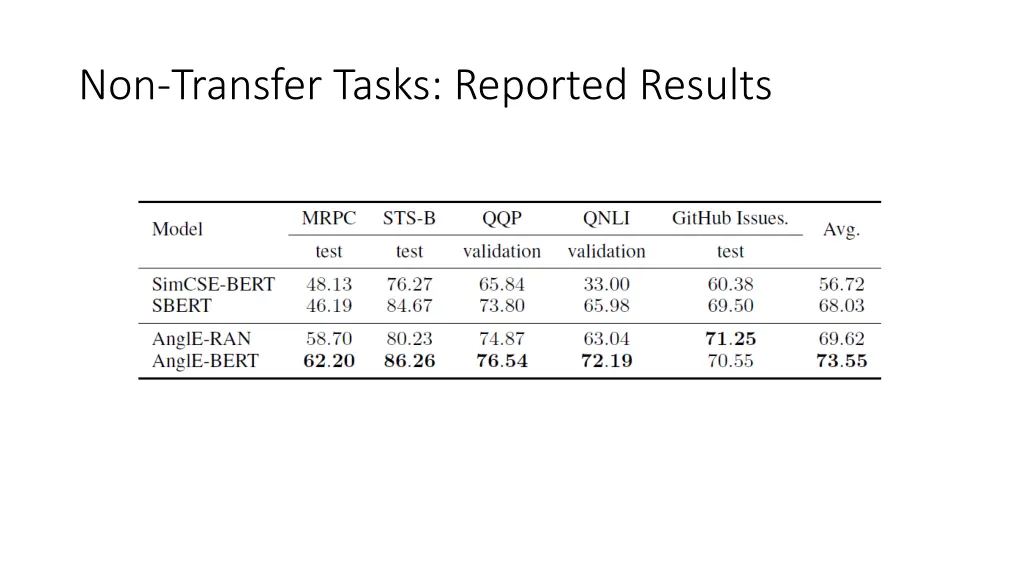 non transfer tasks reported results