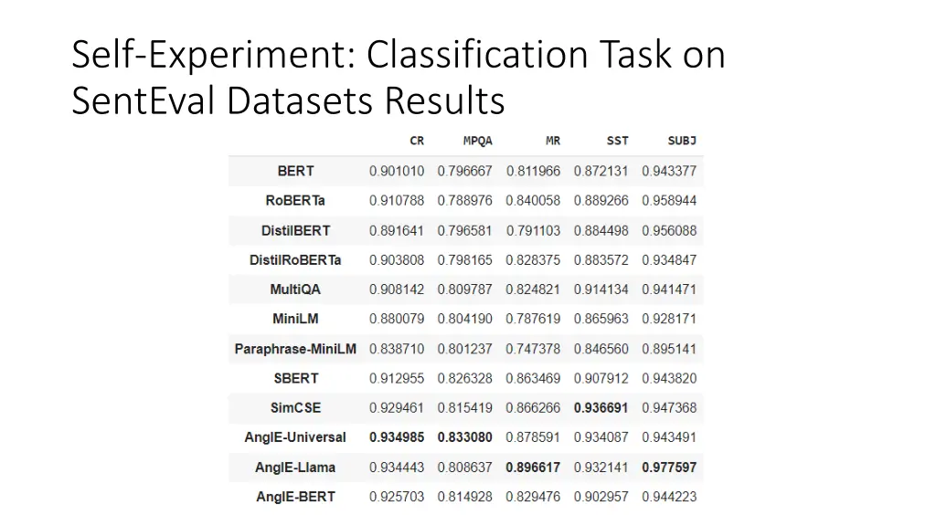 self experiment classification task on senteval 1