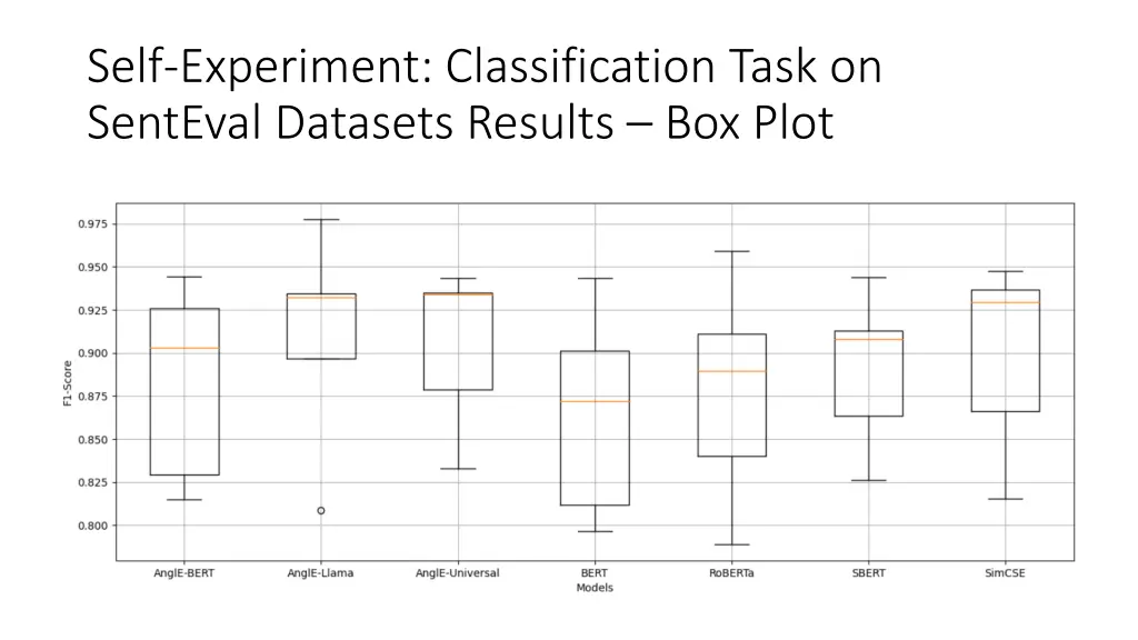 self experiment classification task on senteval 2