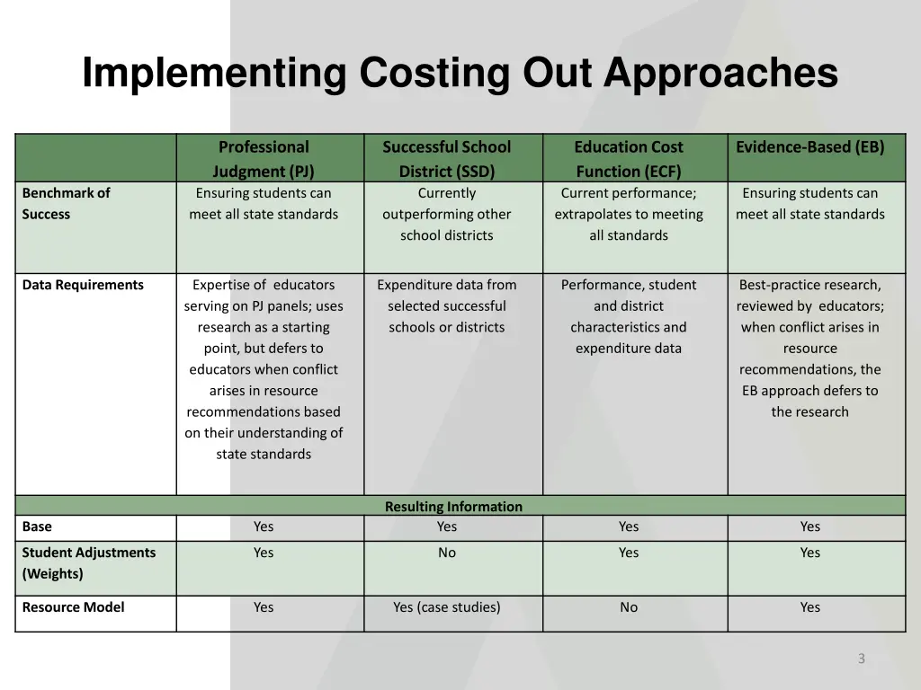 implementing costing out approaches