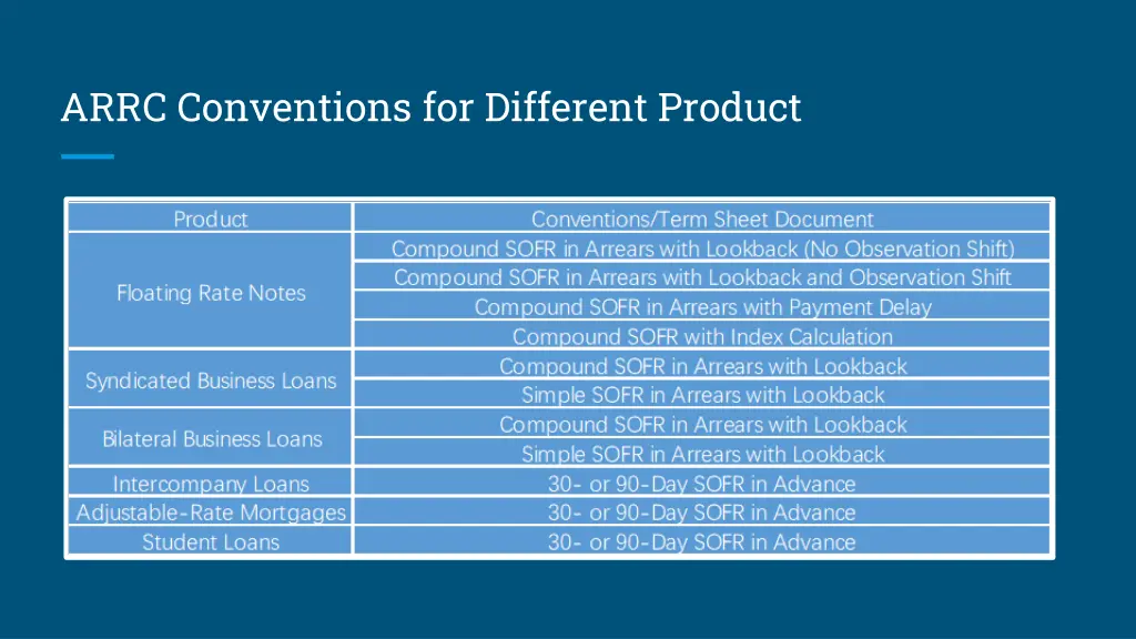 arrc conventions for different product