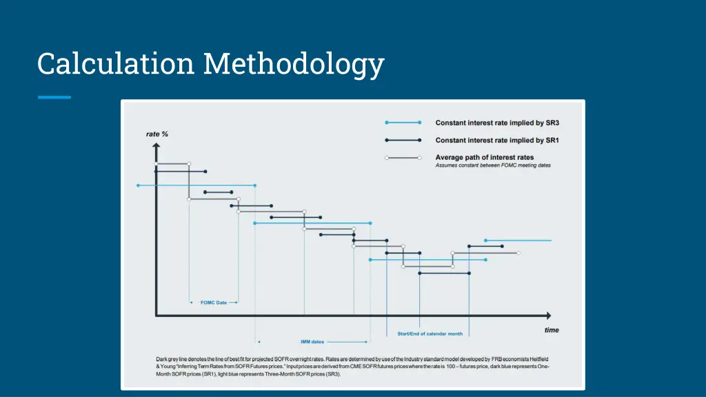 calculation methodology 2