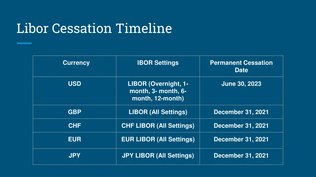 libor cessation timeline