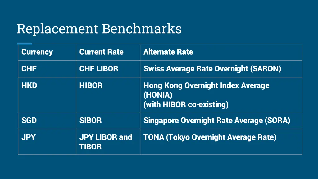 replacement benchmarks 1