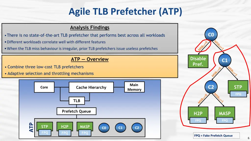 agile tlb prefetcher atp