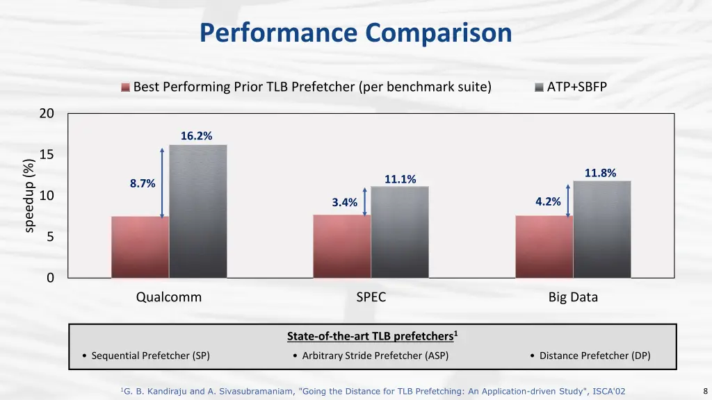 performance comparison