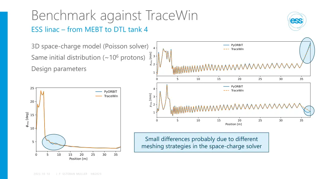 benchmark against tracewin ess linac from mebt