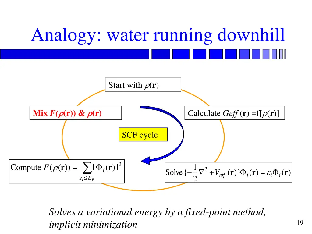 analogy water running downhill