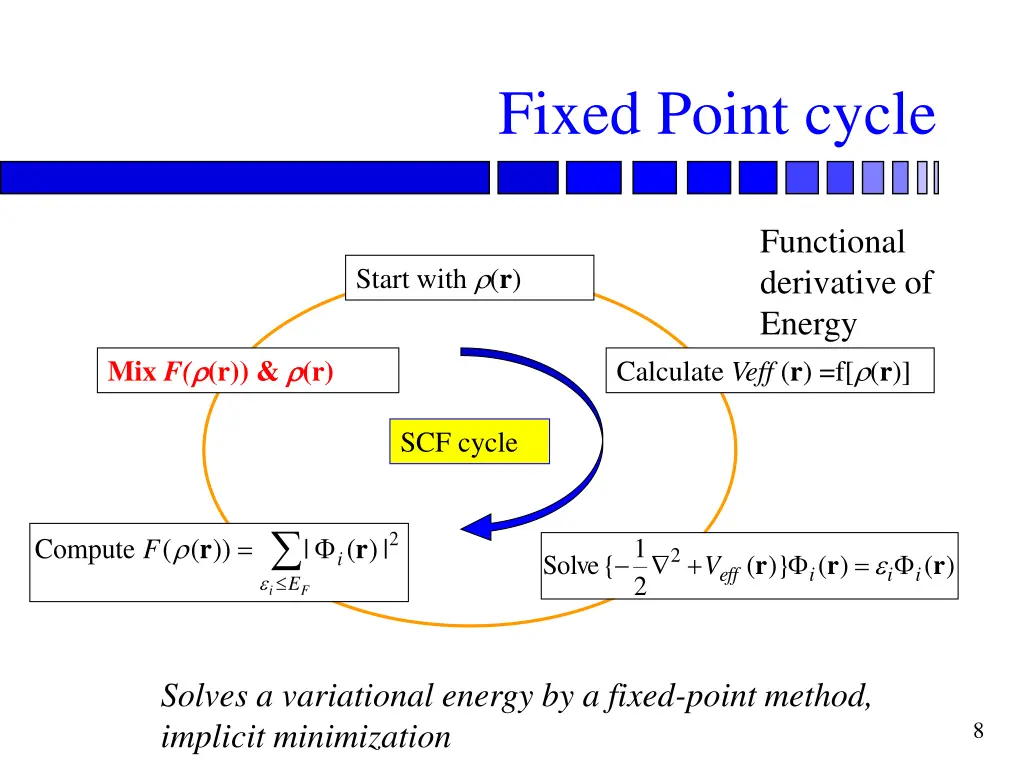 fixed point cycle