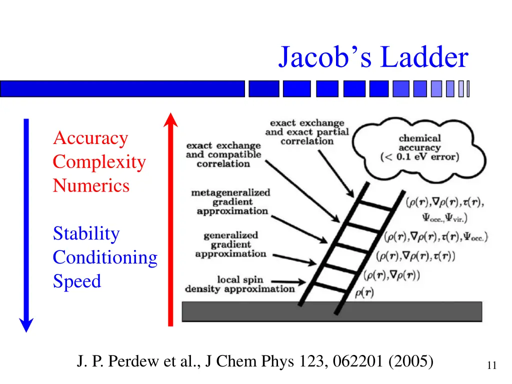 jacob s ladder
