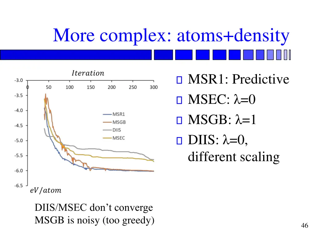 more complex atoms density