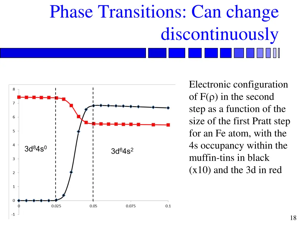 phase transitions can change discontinuously