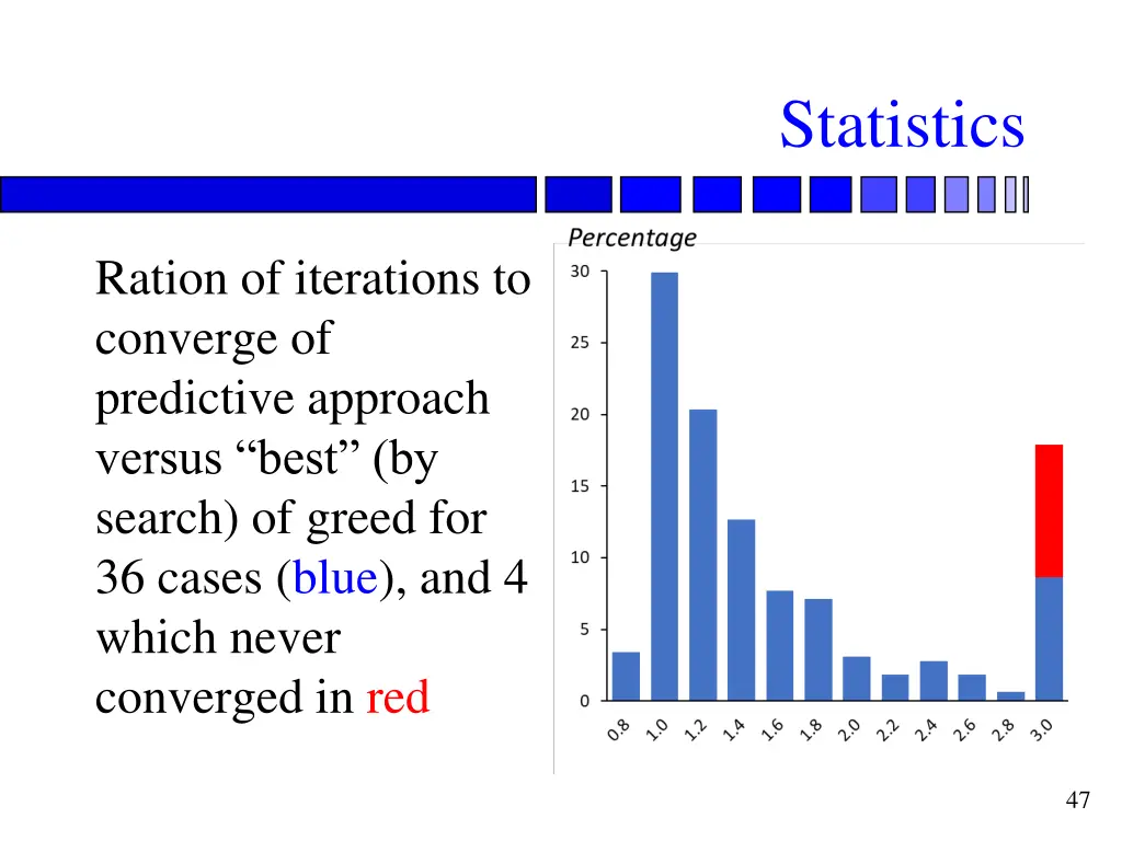 statistics