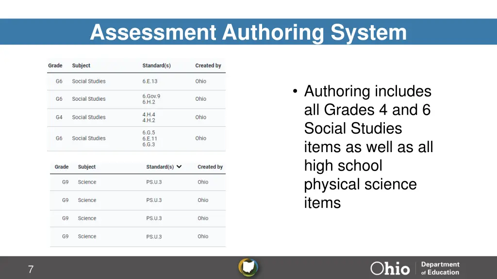 assessment authoring system 6