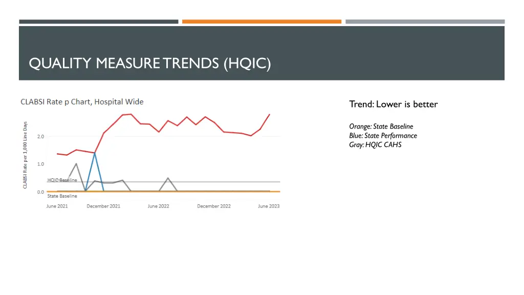 quality measure trends hqic 1