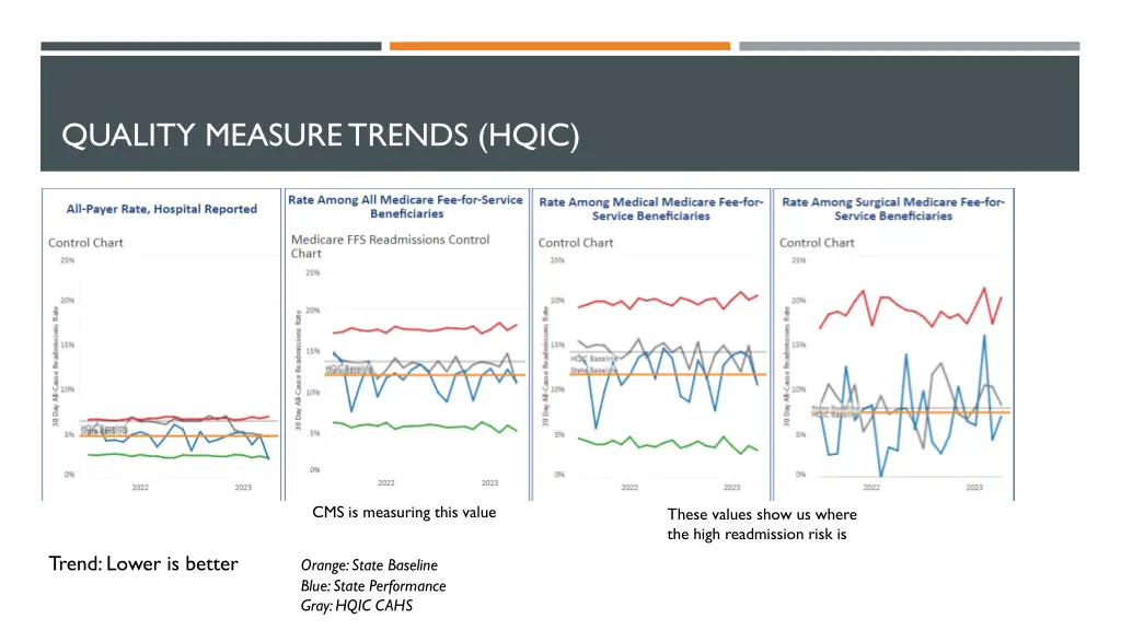 quality measure trends hqic 2
