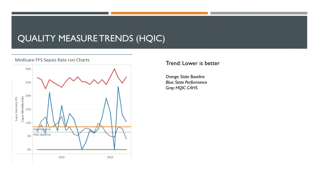 quality measure trends hqic 3