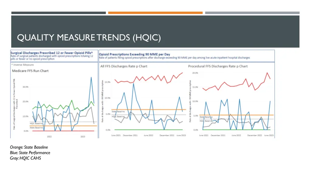 quality measure trends hqic 4
