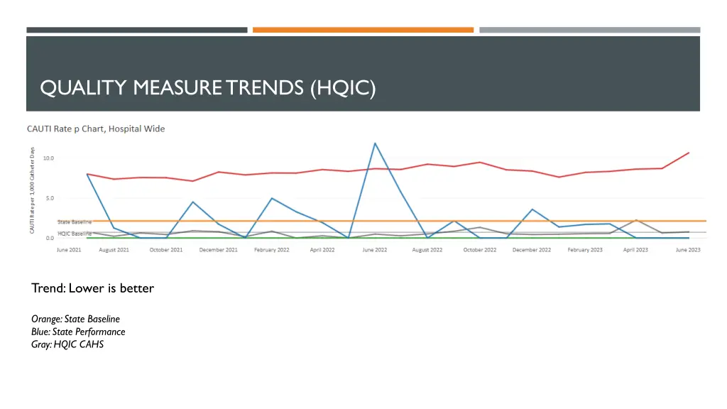 quality measure trends hqic