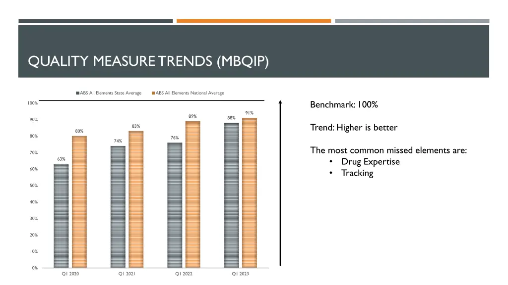 quality measure trends mbqip 1