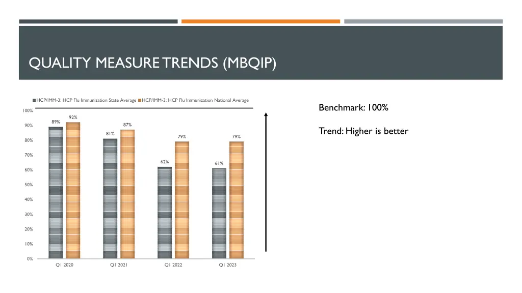 quality measure trends mbqip 2