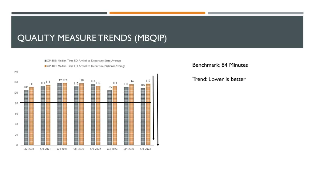 quality measure trends mbqip 3