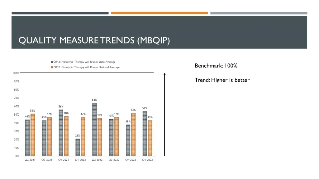 quality measure trends mbqip 4
