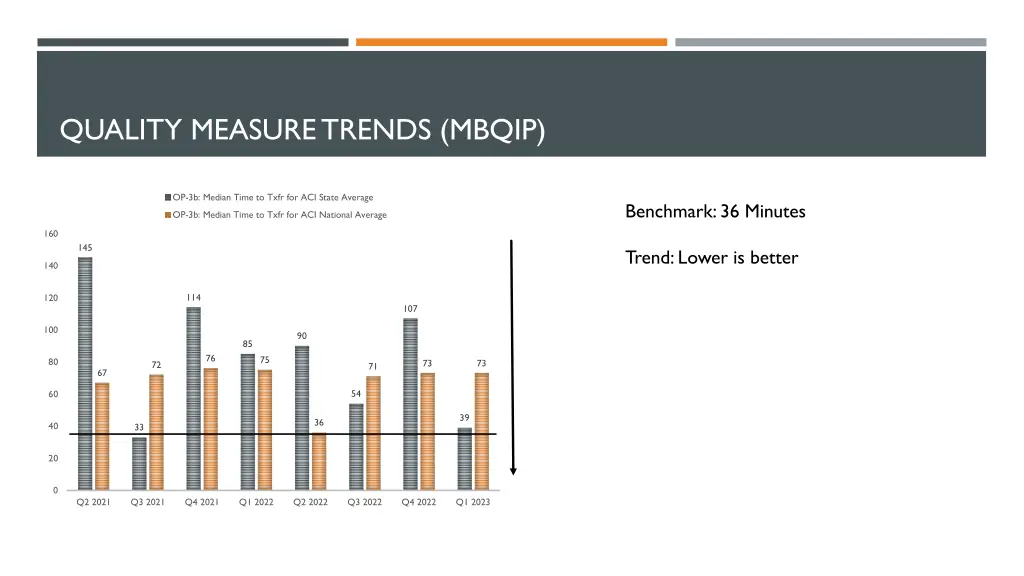 quality measure trends mbqip 5