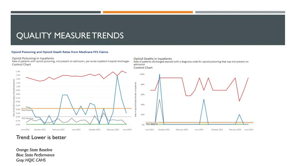 quality measure trends