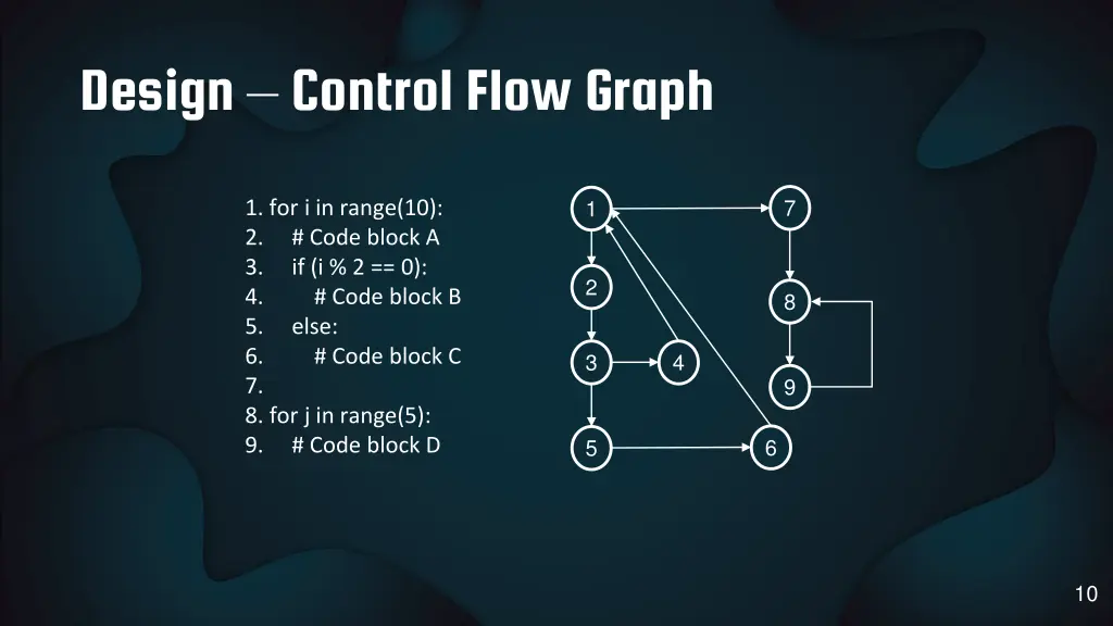 design control flow graph