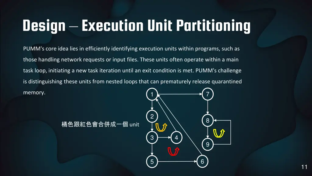 design execution unit partitioning