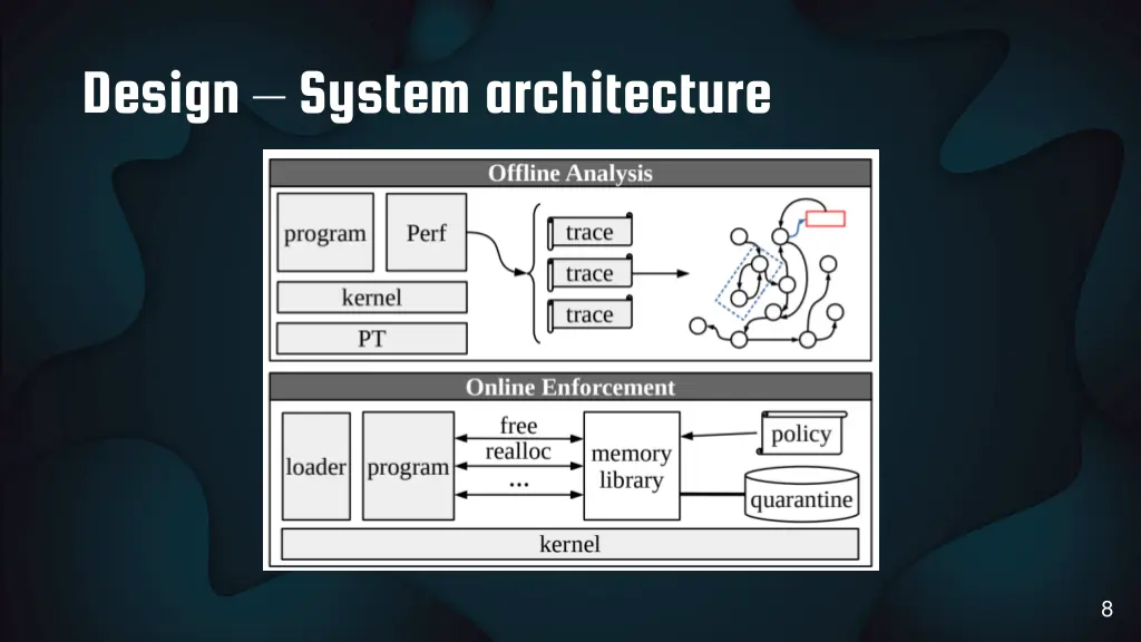 design system architecture