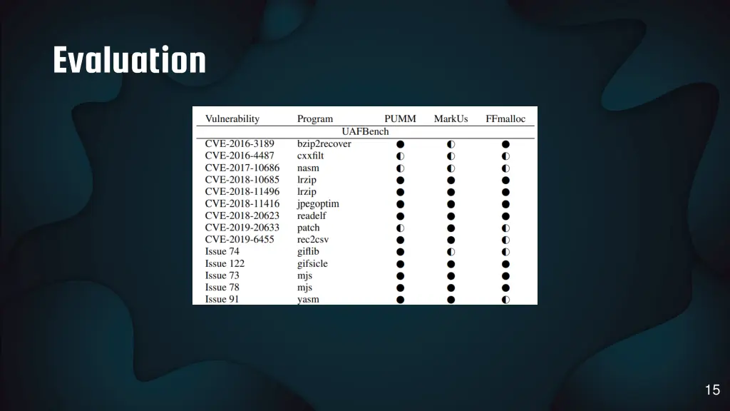 evaluation 1