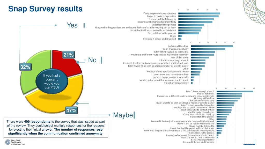 snap survey results