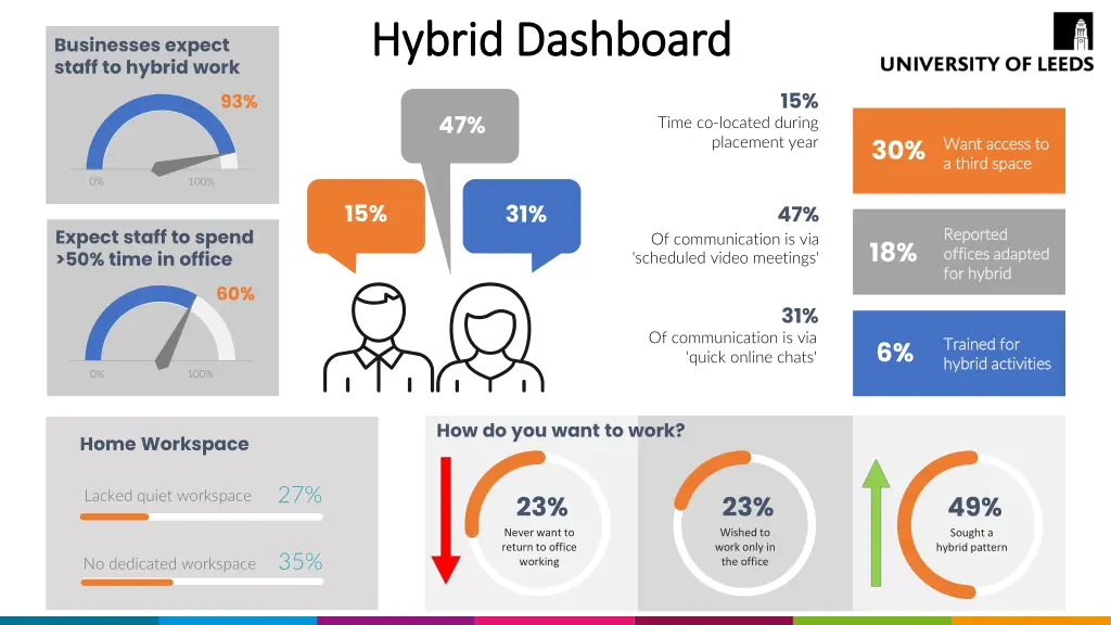 hybrid dashboard hybrid dashboard