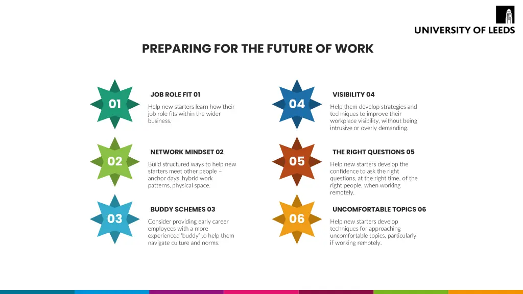 preparing for the future of work