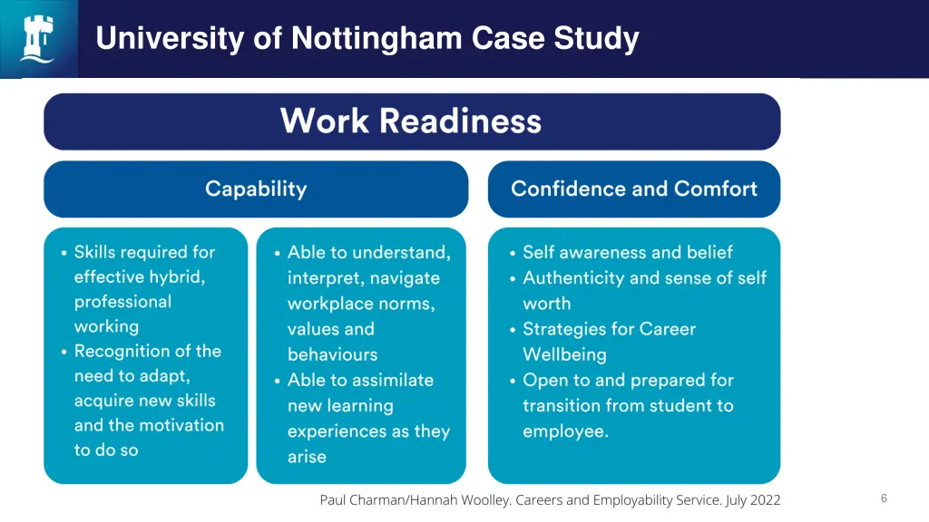 university of nottingham case study