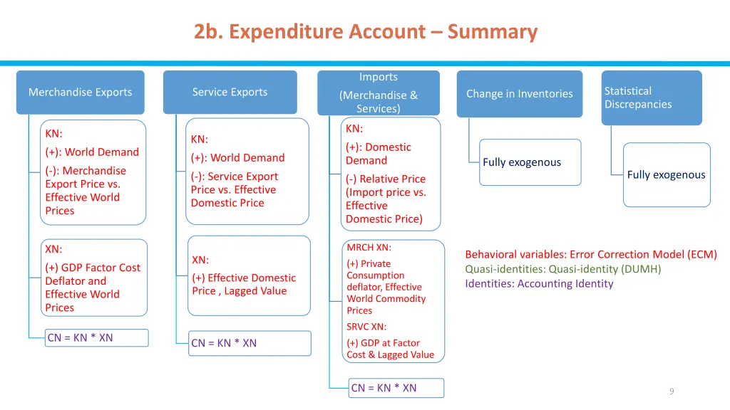 2b expenditure account summary 1
