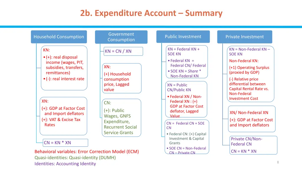 2b expenditure account summary