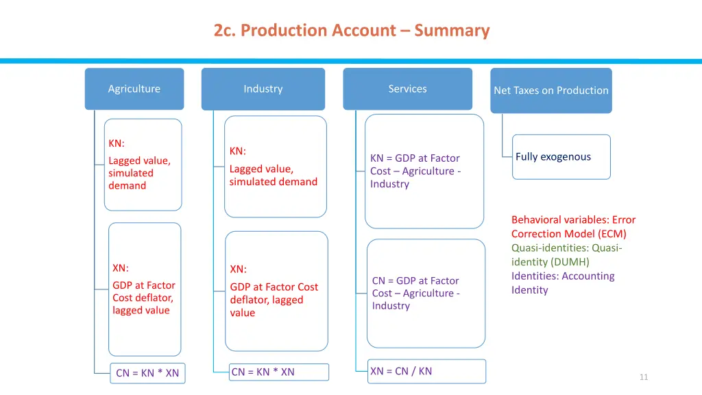 2c production account summary