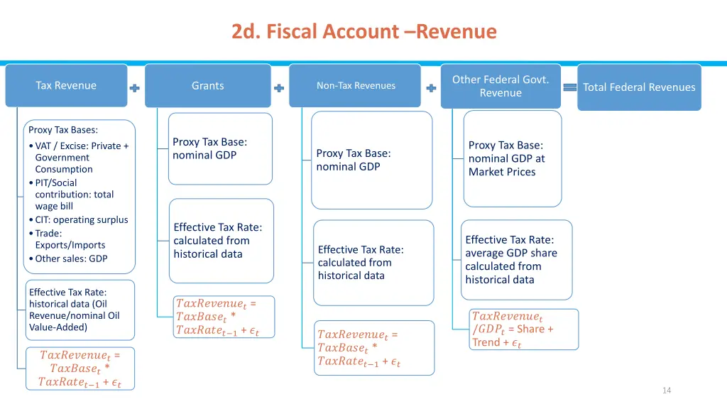 2d fiscal account revenue 1