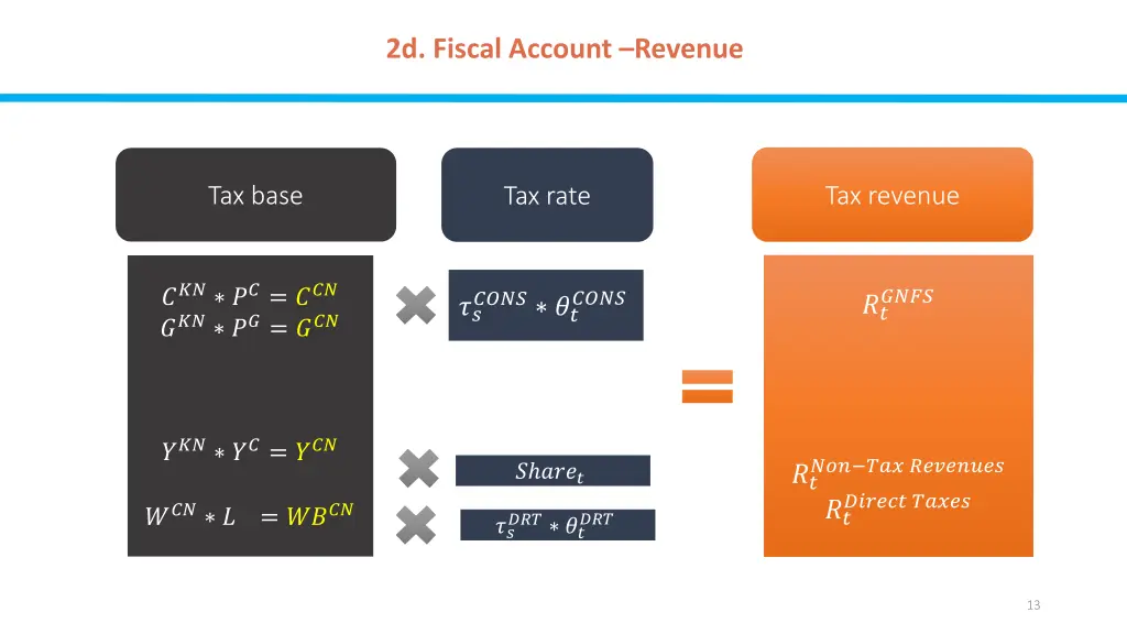 2d fiscal account revenue