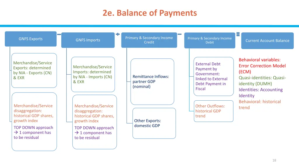 2e balance of payments 1