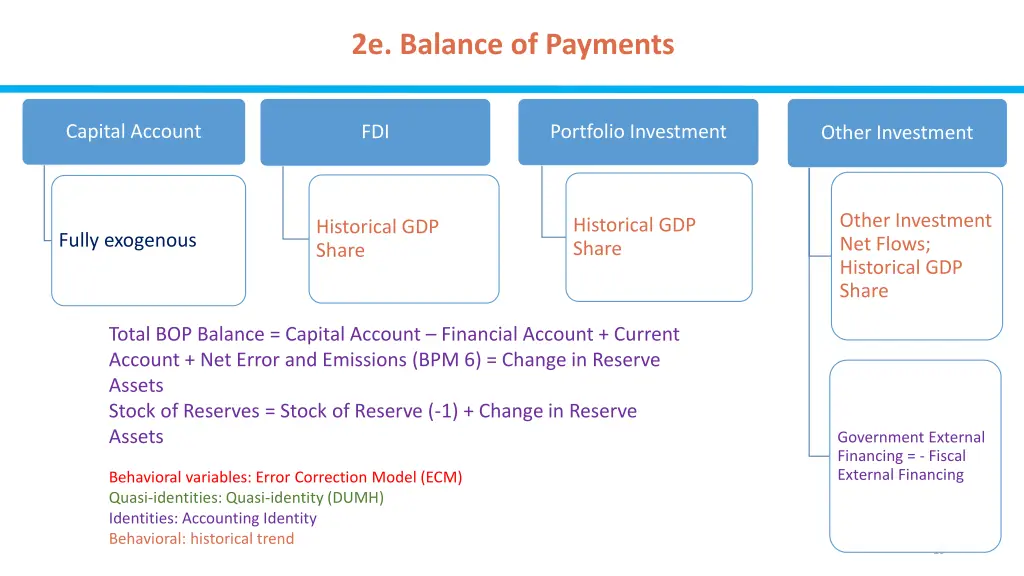 2e balance of payments 2